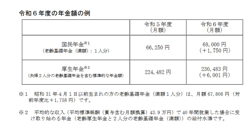 2024年度の年金額