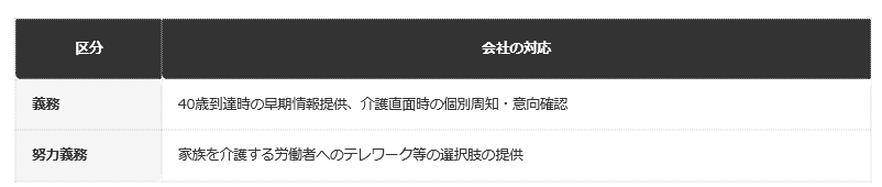 前提：厚生労働省公表の資料に基づく編集部整理
