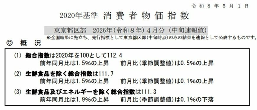 2020年基準　消費者物価指数　東京都区部　2026年（令和8年）3月分（中旬速報値）