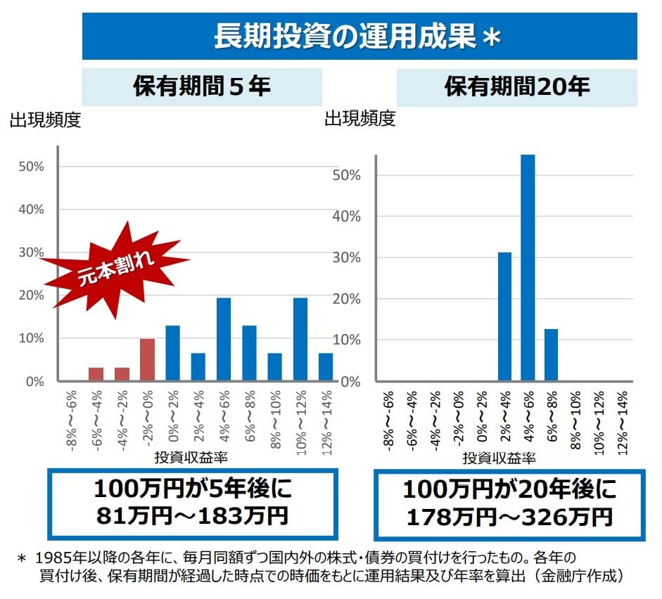 わずか「15%」しか知らない投資のリスクを減らす方法、あなたは知っていますか？｜Infoseekニュース