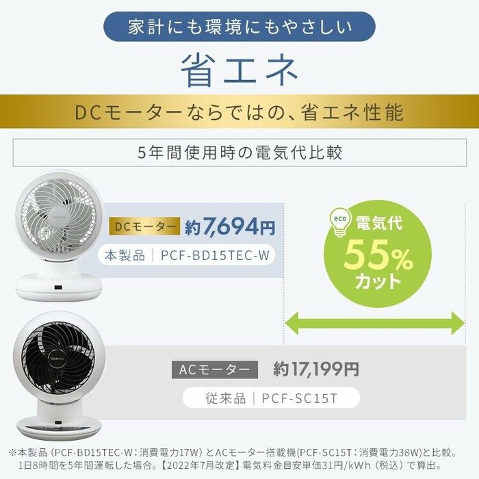 最大で電気代を55%もカットすることが可能です