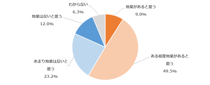 出所：紀尾井町戦略研究所