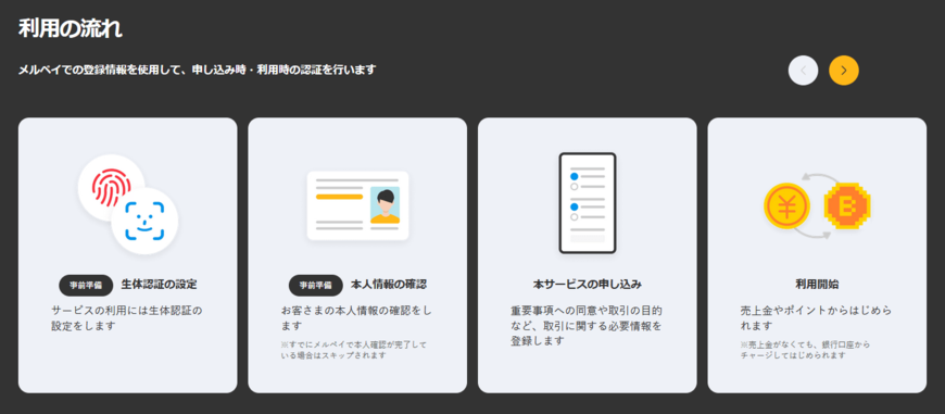 出所:株式会社メルコイン