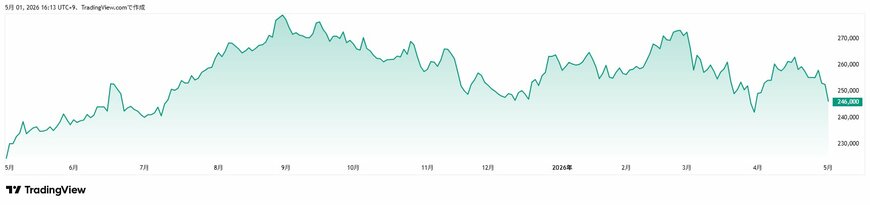 Tradingview