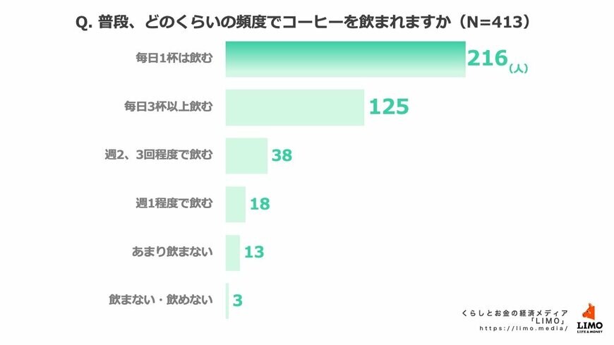 出所：株式会社モニクルリサーチ