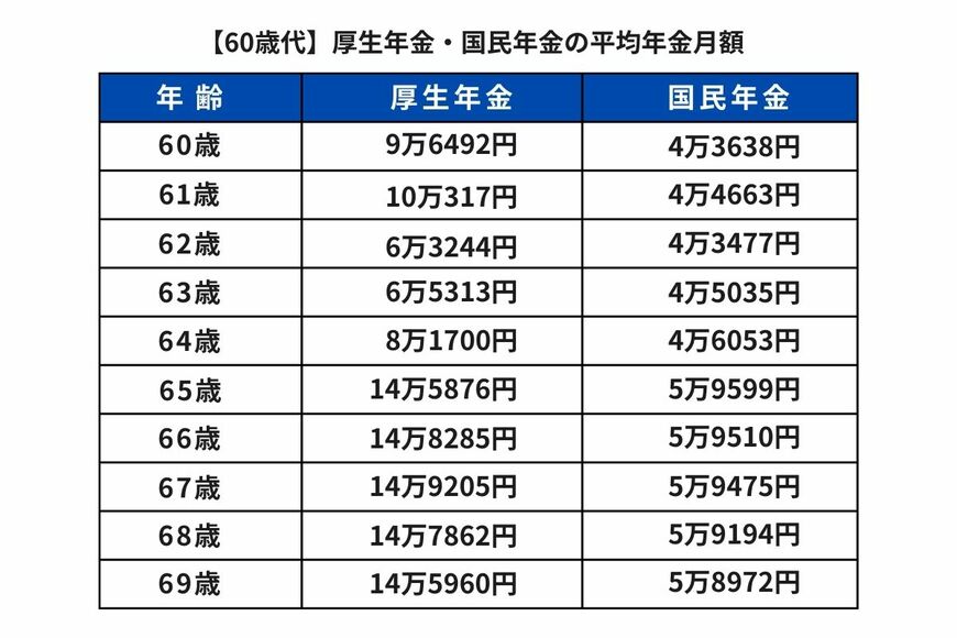 出所：厚生労働省年金局「令和5年度厚生年金保険・国民年金事業の概況」をもとに筆者作成