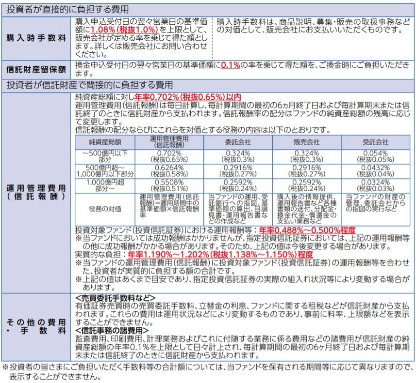 出所：GCIアセット・マネジメント