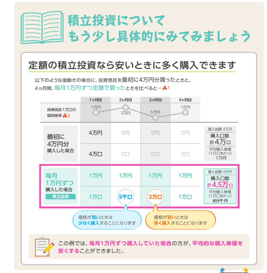 出所：金融庁「つみたてNISA早わかりガイドブック」