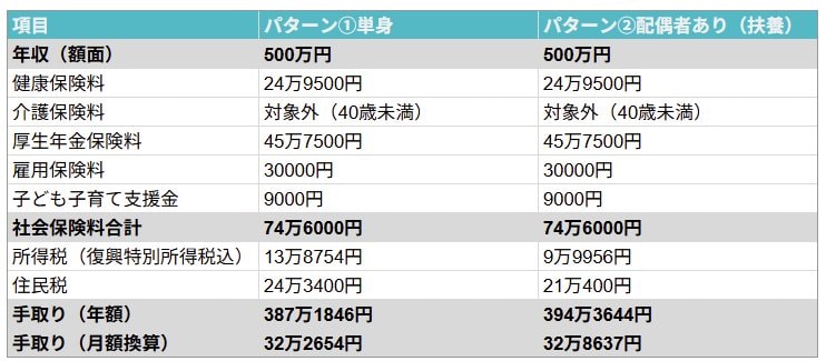 LIMO編集部作成