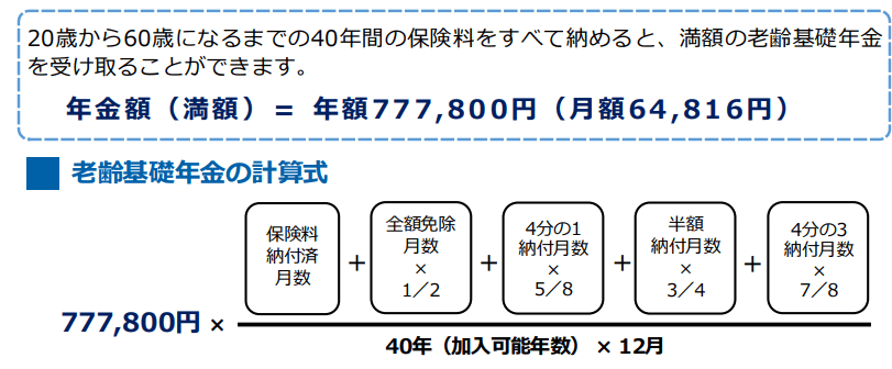 出所：日本年金機構「老齢年金ガイド令和4年度版」