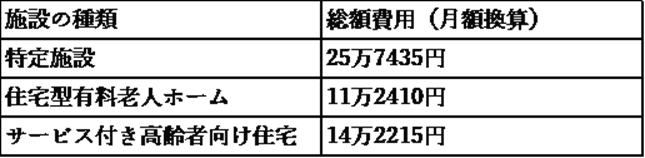 出所：公益社団法人全国有料老人ホーム協会「『高齢者向け住まいにおける運営形態の多様化に関する実態調査研究事業』報告書」をもとに筆者作成