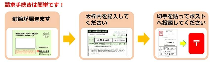 出所：日本年金機構「年金生活者支援給付金請求書（はがき型）が届いた方へ」