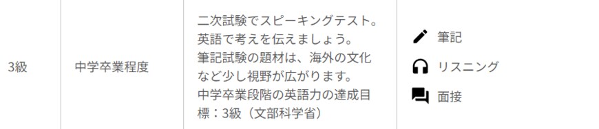 出所：公益財団法人日本英語検定協会　英検公式ホームページ「各級の目安」