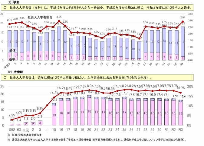 出所：文部科学省「参考資料集 令和５年9月25日」