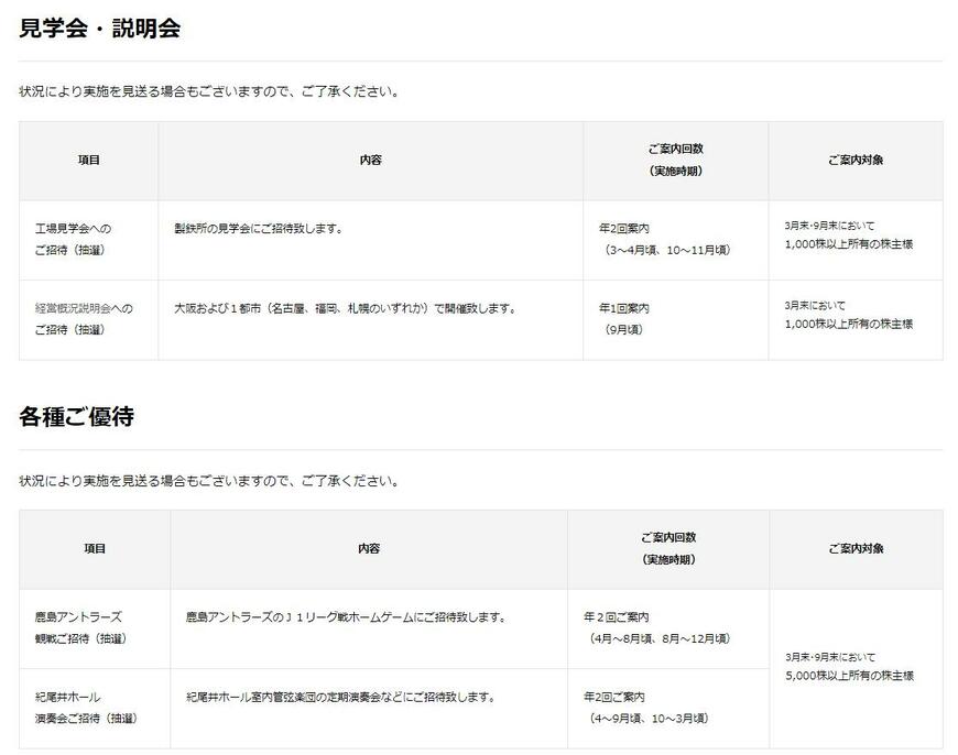 出所：日本製鉄株式会社 株主優待