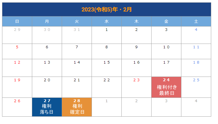 出所：LIMO編集部作成