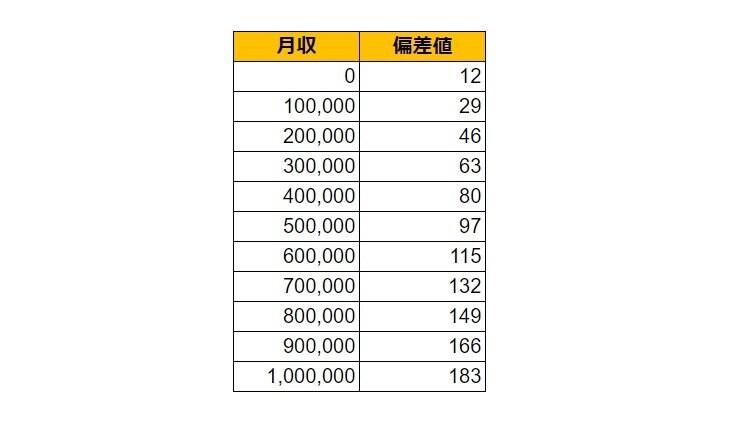 出所：各種資料をもとにLIMO編集部作成