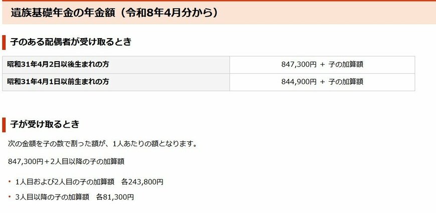 出所：日本年金機構「遺族基礎年金（受給要件・対象者・年金額）」