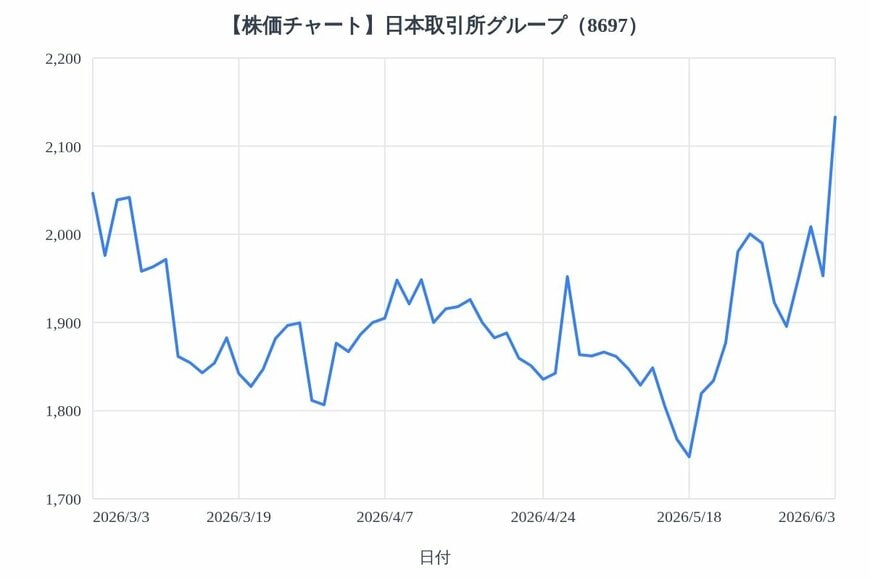 出所：各種資料をもとにLIMO編集部作成
