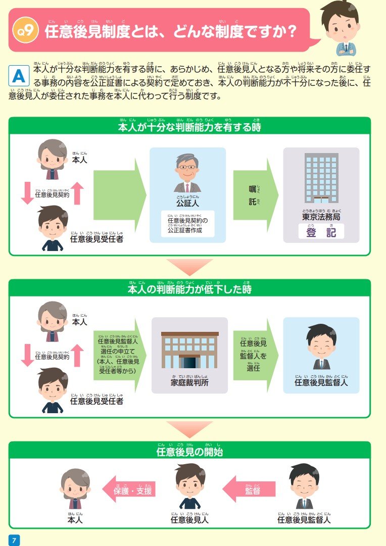 出所：法務省民事局「いざという時のために 知って安心　成年後見制度　成年後見登記制度」