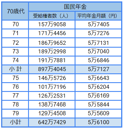 出所：厚生労働省「令和3年度　厚生年金保険・国民年金事業の概況」をもとにLIMO編集部作成