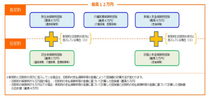 国税庁「No.1140 生命保険料控除」