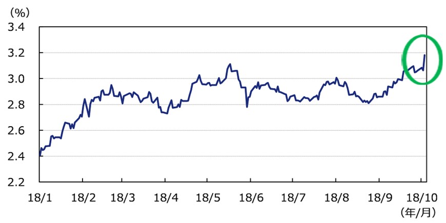 出所：ブルームバーグのデータを基にアセットマネジメントOneが作成