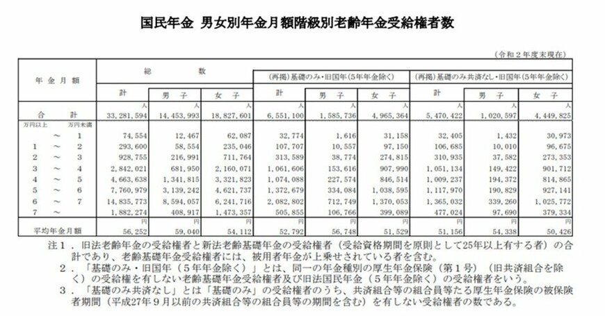 出所：厚生労働省「令和2年度　厚生年金保険・国民年金事業概況」