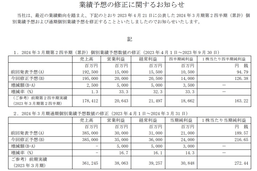 出所：東京製鐵株式会社　業績予想の修正に関するお知らせ