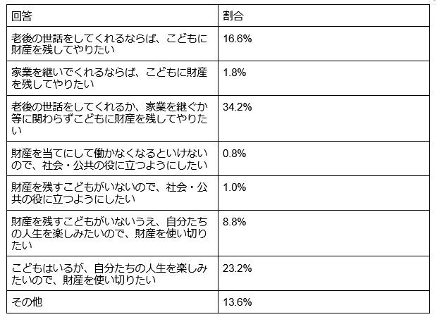 各種資料をもとに筆者作成