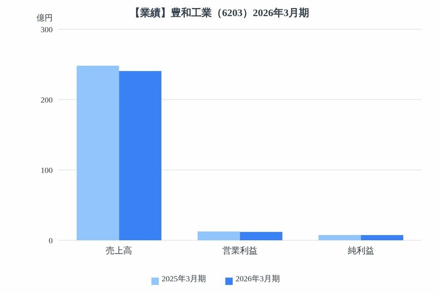 出所：各種資料をもとにLIMO編集部作成