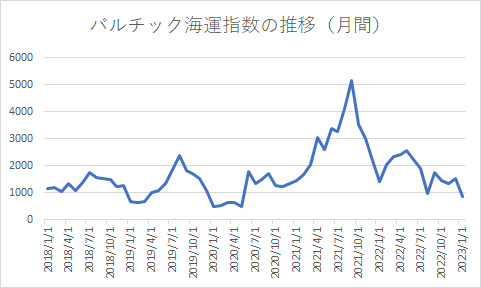 出所：各種資料をもとに筆者作成
