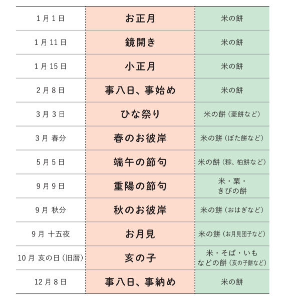 出所：農林水産省「和食」