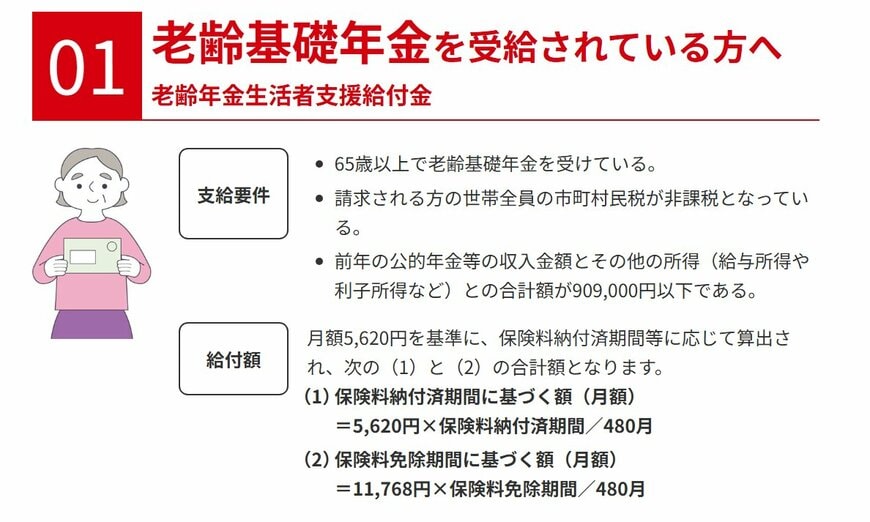 出所：厚生労働省「年金生活者支援給付金特設サイト」