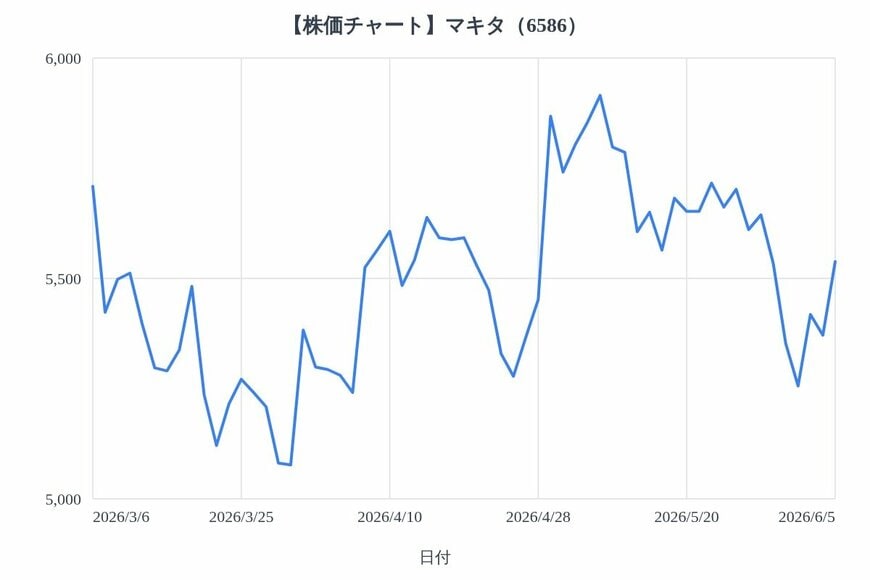 出所：各種資料をもとにLIMO編集部作成