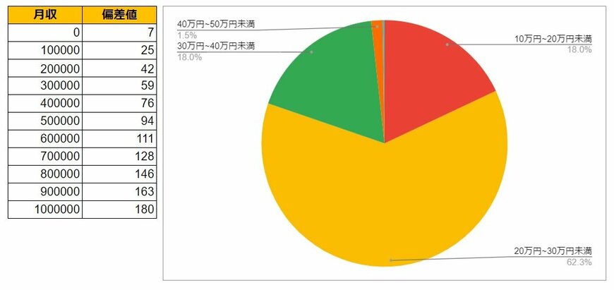 出所：各種資料をもとにLIMO編集部作成