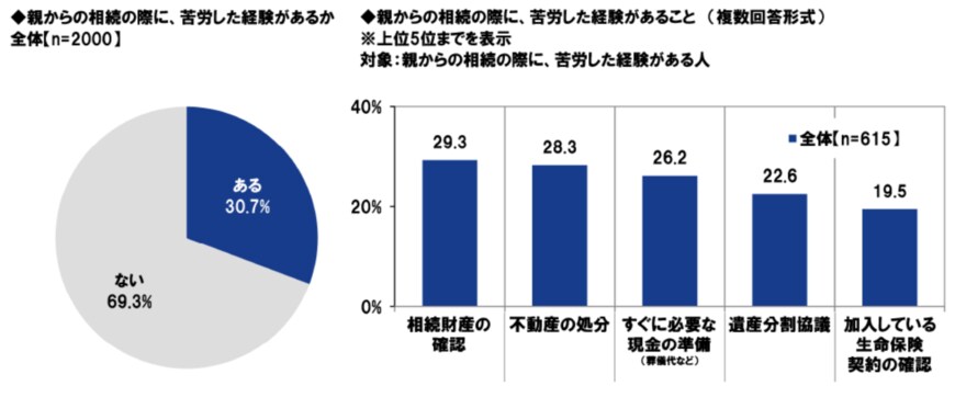 出所：プルデンシャル ジブラルタ ファイナンシャル生命保険株式会社「2023年の還暦人（かんれきびと）に関する調査」