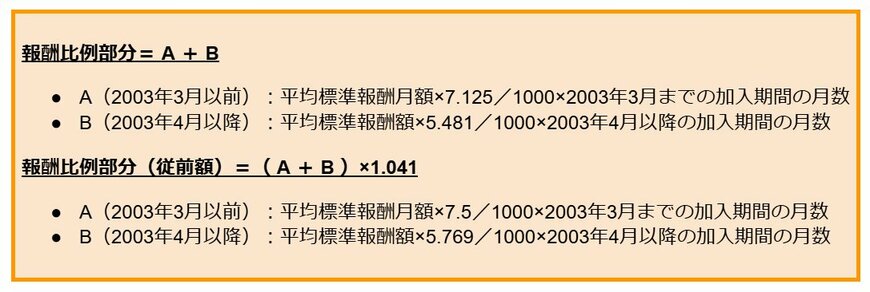 厚生年金受給額の計算式