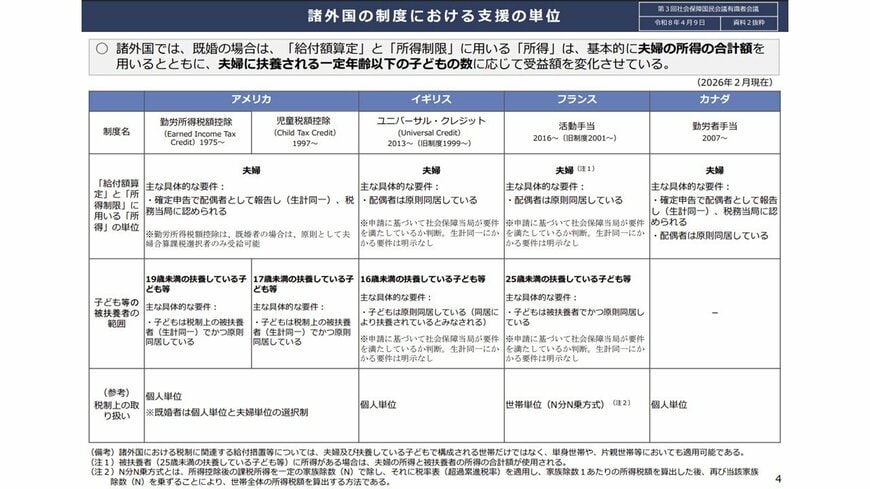 諸外国の制度における支援の単位