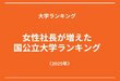 【大学ランキング】2025年に女性社長が増えた国公立ランキング！4位はまさかの東大！3位以上は？