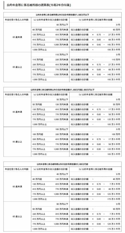 速算表