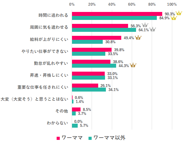 拡大する
