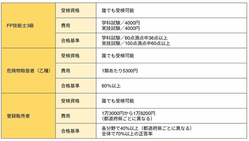 2026年挑戦したい公的資格について