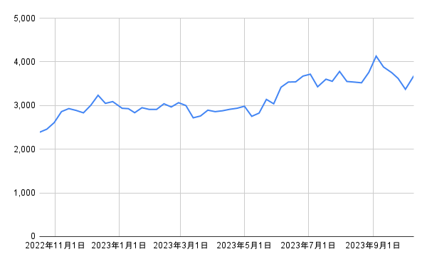 出所：各種資料をもとに筆者作成