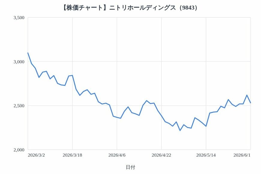 出所：各種資料をもとにLIMO編集部作成