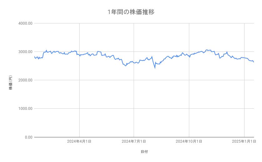 出所：各種資料をもとに筆者作成