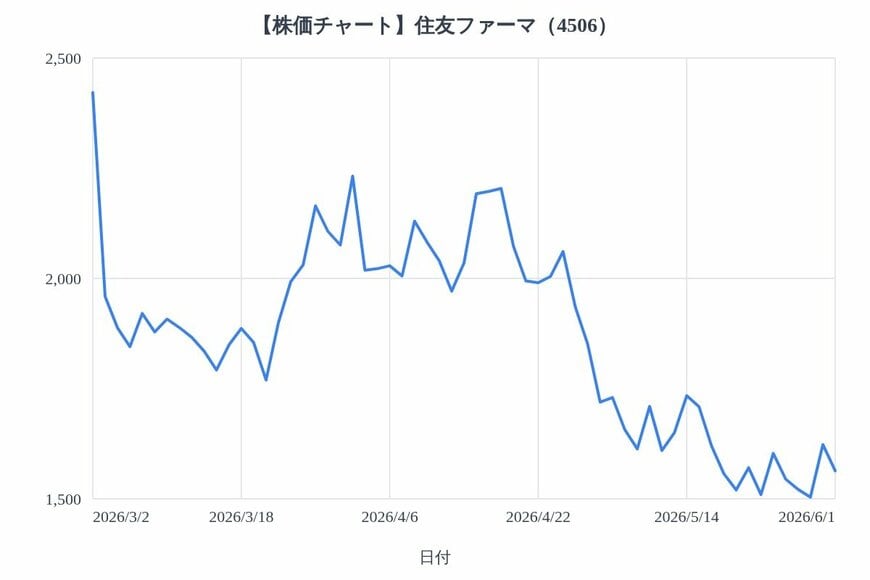 出所：各種資料をもとにLIMO編集部作成