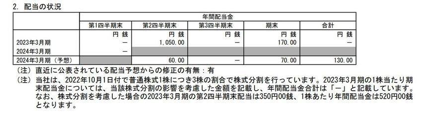 出所：日本郵船株式会社 2024年3月期 第1四半期決算短信[日本基準]（連結）