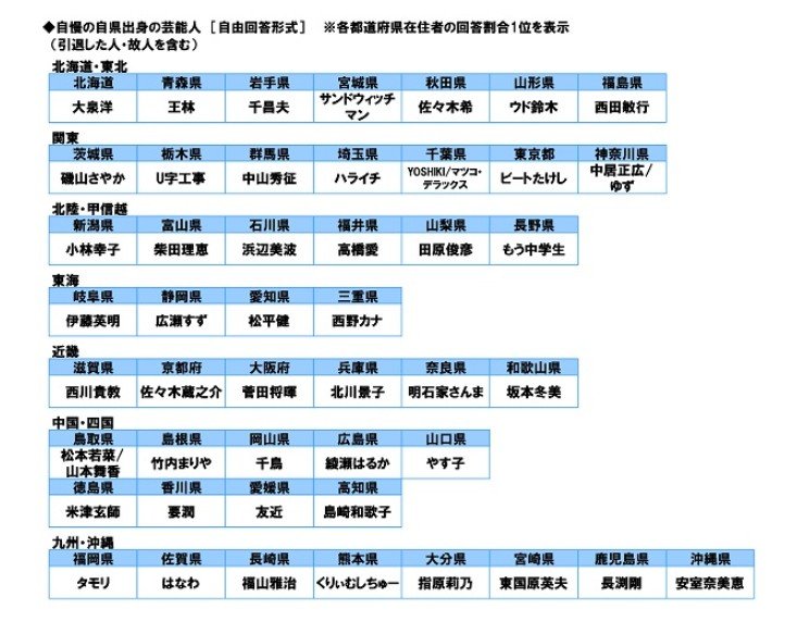 出所：ソニー生命「47都道府県別　生活意識調査2024」