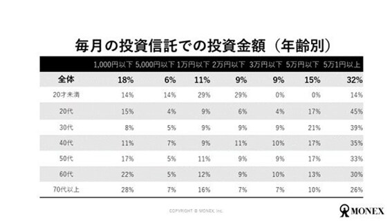 出所：マネックス証券株式会社「投資信託に関する調査結果を公表」